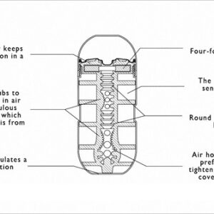 MASTURBATORE TENGA "AIR CUSHION CUP" - immagine 3